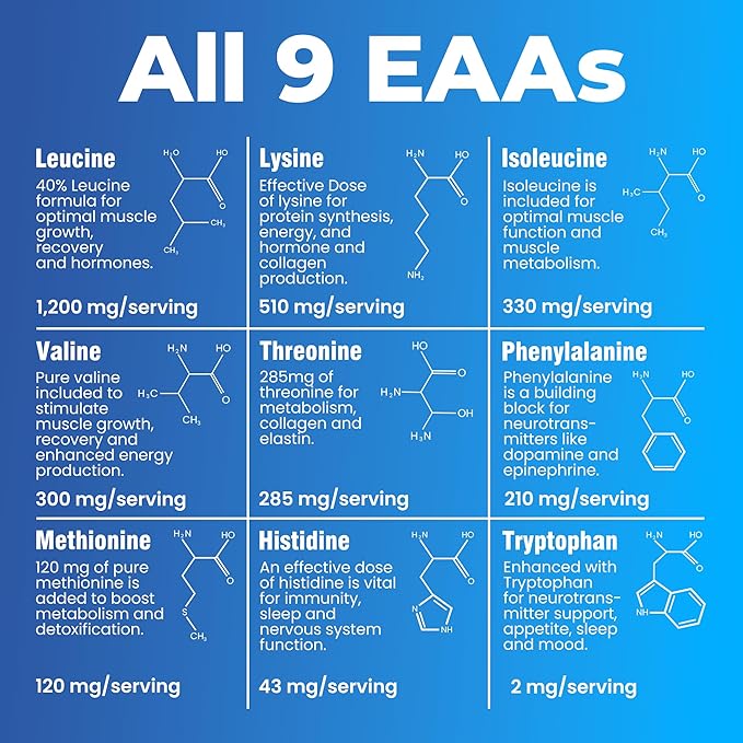 Ultimate 100% Essential Amino Acid Supplement for Cutting Fasting &amp Workouts - All 9 EAAs 40% Leucine — Ideal BCAA Ratio for Energy Muscle &amp Recovery - 150 Easy-to-Swallow Keto &amp Vegeta