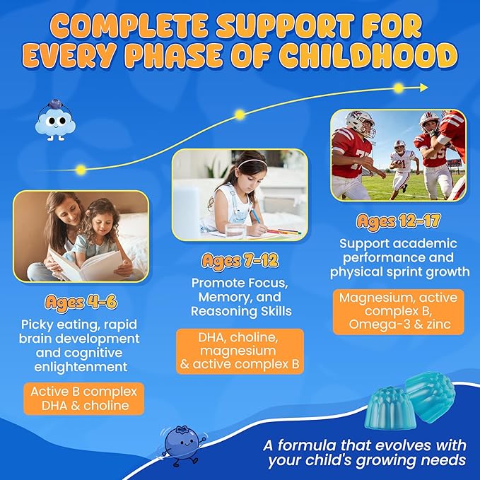 NEVISS L Methylfolate 5mg Gummies &amp Methyl B12 B6 for Adults and L Methylfolate 1000mcg for Kids Teens Gummies + Methyl B6 B12