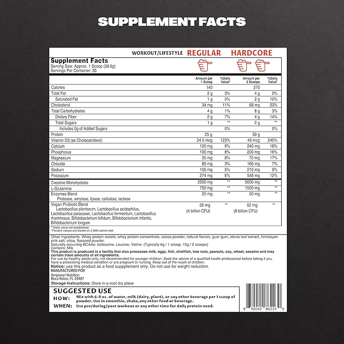 Rich Chocolate Whey Protein Powder | Scientifically-Designed Optimum Muscle Stack Gut Brain Immune | Protein BCAA Creatine L-Glutamine Probiotics Digestive Enzymes | 40.8oz