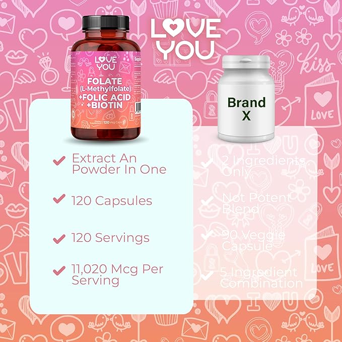 Love You Folate (L-Methylfolate) + Folic Acid + Biotin 10000 mcg - Vitamin B9 &amp B7 Blend for Cellular Function Energy &amp Wellbeing - 120 Vegan Caps