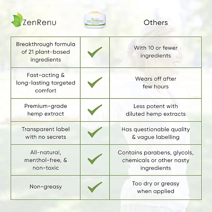 Zenrenu Organic Hemp Turmeric Cream with Arnica MSM Hemp Oil Extract &amp 7 Essential Oils - Non Greasy &amp Fast Absorbing for Any Areas of Discomfort 4 oz