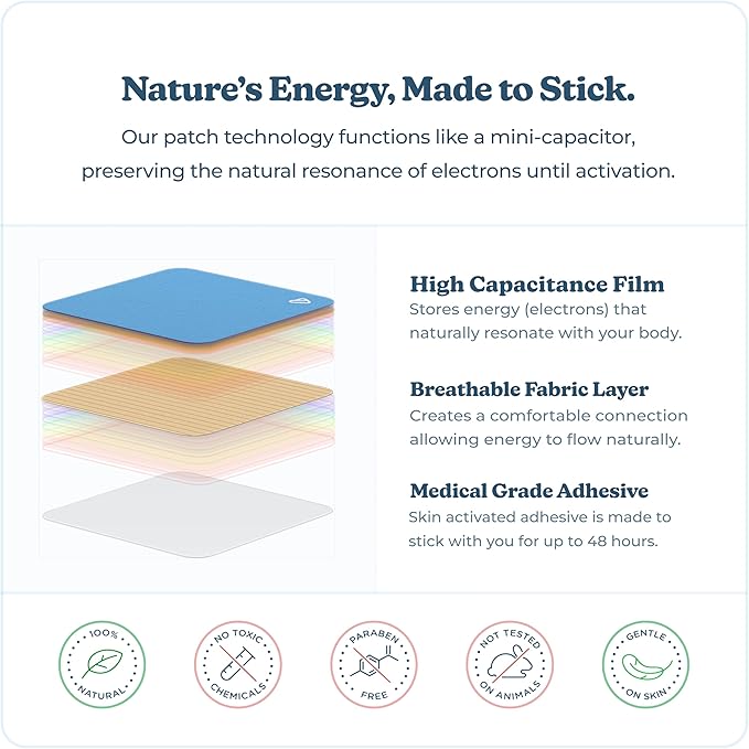 Calm Down Patches | Vibrants Natural Stress Patch | Refill Pack - 28 Bio-Frequency Patches for Stress