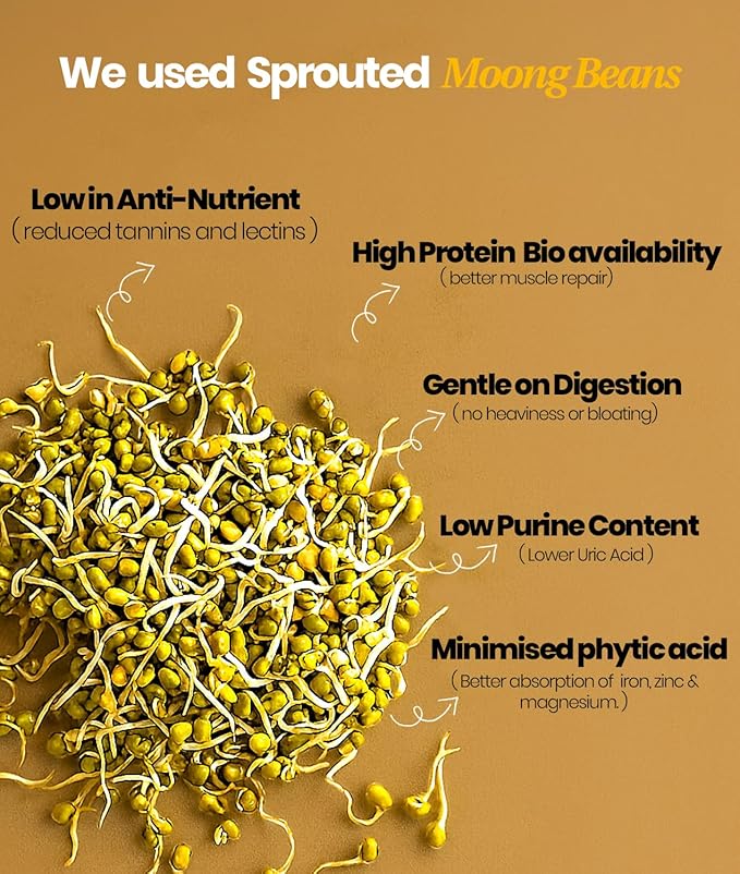 It's Moong Mung Bean &amp Brown Rice Isolate Protein | 24gms per Serve 4.7gms BCAA| African Cocoa Latte | 500gms | Sprouted Plant Protein | Easy on The Gut Easy Digestibility