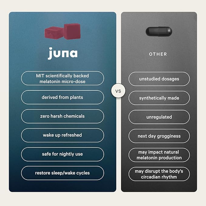 Juna Nightcap Sleep Gummies (2-Pack) – Sugar-Free All-Natural Sleep Aid with Low-Dose Melatonin Tart Cherry GABA Magnesium Chamomile &amp