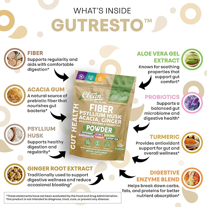 GutResto Fiber Supplement Psyllium Husk Powder Ginger Digestive Enzymes Probiotic Peppermint Licorice Aloe Vera Marshmallow Root Turmeric Supplement Slippery Elm Gut Health Prebiotics By Clean Nutra