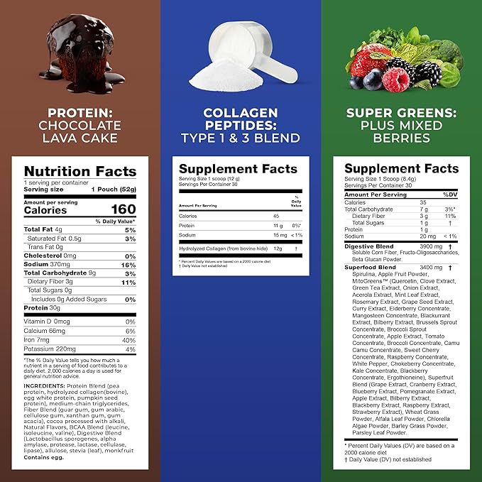 Transformation Chocolate Protein Powder | 30G Multi-Protein Superblend+ Grass-Fed Hydrolyzed Collagen Peptides Powder- Hair Skin Nails+ Organic Super Greens Superfood Powder- Immune &amp Energy Sup