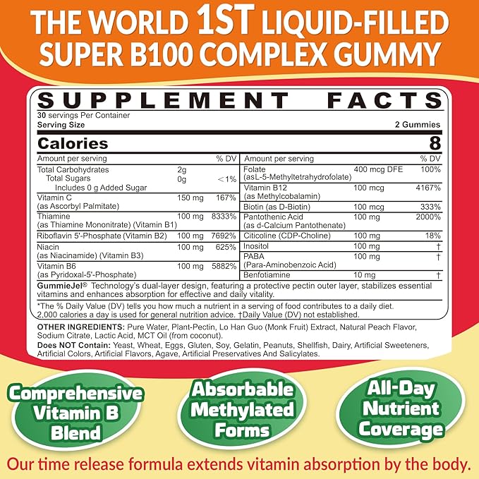 NEVISS Super Vitamin B Complex Gummies + Myo-Inositol &amp D-Chiro Inositol Gummies