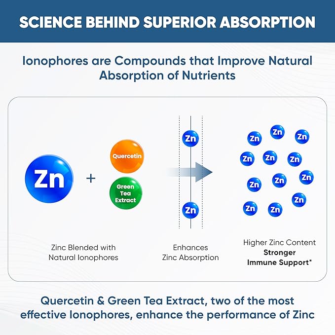 Sandhu's Zinc Supplement with Ionophores with Superior Absorption &amp Quercetin with Bromelain 1000mg Per Serving Bioflavonoids Supplement Complex| Supports Immune &amp Respiratory Health