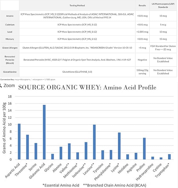 NorCal Organic Whey Protein | 100% Grass-Fed USDA Certified | Pure Clean Protein Sourced from Northern California Family Farms | Unflavored | 2 Pound (Pack of 1)