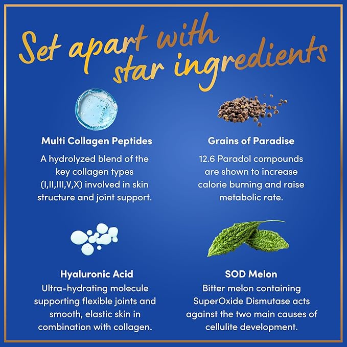Thermogenic Multi Collagen Burn Capsules - Hydrolyzed Multi Collagen Complex Types I II III V X Marine Collagen Hyaluronic Acid - Beauty and Anti-Aging Supplement for Women and Men - 90 Pills