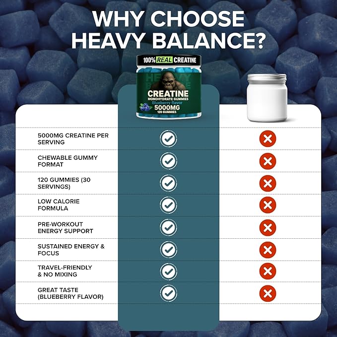 Creatine Monohydrate Gummies 5g Sugar Free Creatine with Vitamin B12 and L-Taurine | Muscle Growth for Men and Women | Low Calorie Formula 120 Gummies for 30 Servings Blueberry