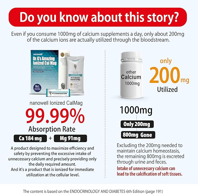 Dr G's Amazing Ionized Cal Mag - Bone Health Calcium Magnesium Powder Supplement - 60 Sticks x 2 Packs for 4 Months (120 Count)