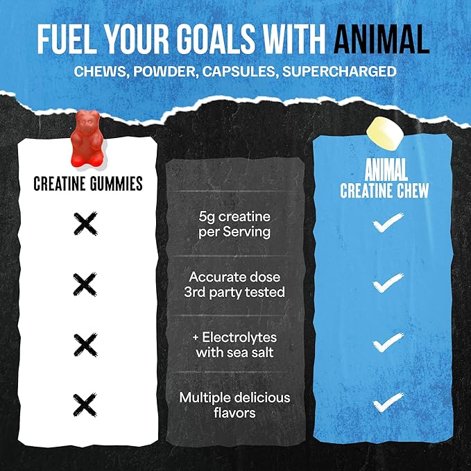 Animal Creatine Chews Tablets - Enhanced Creatine Monohydrate with AstraGin to Improve Absorption Sea Salt for Added Pumps Delicious and Convenient Chewable Tablets - Lemon Ice