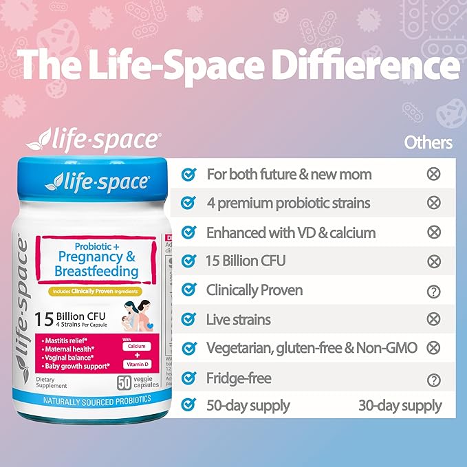 Life-Space Probiotic for Pregnancy &amp Breastfeeding 3 in 1 Probiotic for Women Clinically Proven for Mom's Breast Gut &amp Vaginal Health Baby Growth Support 15 Billion CFU &amp 4 Strains 5