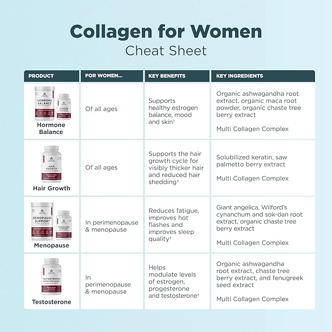 Ancient Nutrition Hormone Balance + Collagen Powder Supplement Hydrolyzed Collagen Peptides Key Clinically Validated Ingredient to Support Balanced Hormones and Boost Energy Vanilla 25 Servings