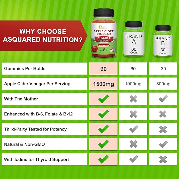 aSquared Nutrition Apple Cider Vinegar Gummies - 1500mg Per Serving - with The Mother - 90 ACV Gummies w/Vitamin B6 &amp B12 Folic Acid - Vegan Gummy Supplement Alternative to Capsules Pills &amp D