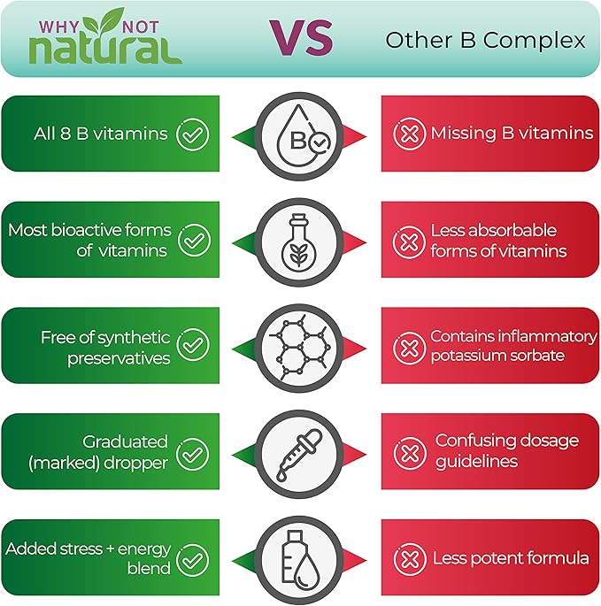 Why Not Natural Vitamin B Complex and Organic Vitamin D3K2 Liquid Drops