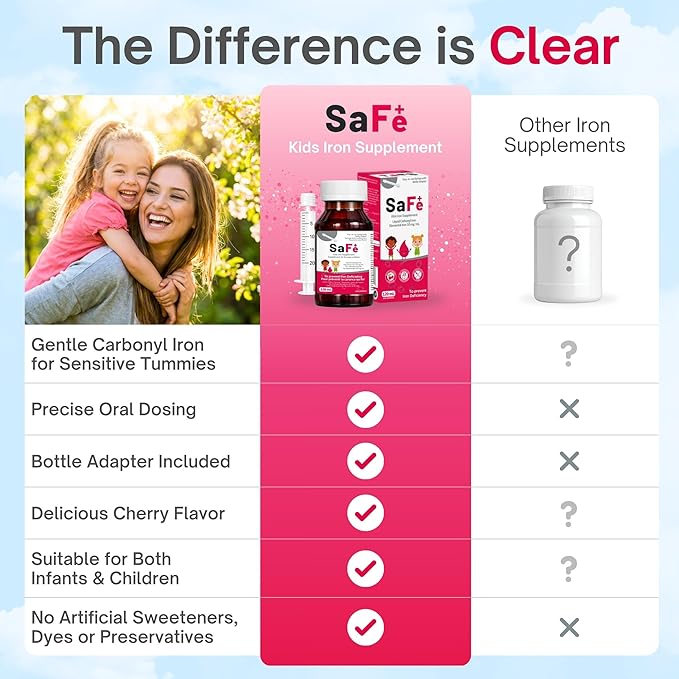 Safe+ Liquid Iron Supplement for Kids &amp Infants 10 mg/mL Carbonyl Iron Liquid Gentle on Stomach No Artificial Sweeteners or Dyes Great-Tasting Cherry Flavor 4 oz