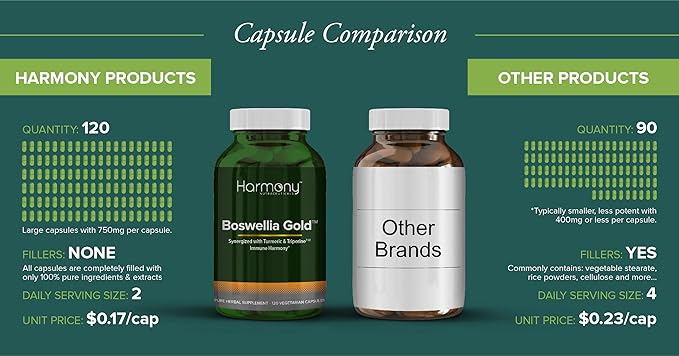 Harmony Nutraceuticals Boswin Gold Liposomal - Highest Potency Maximum Bioactivity Dr. Gumman's Clinical Grade Synergized with Turmeric &amp Triperine