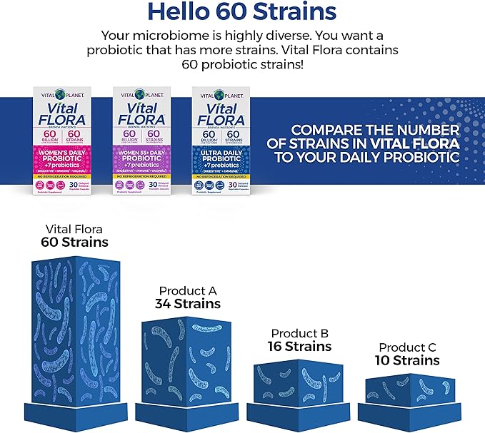 Vital Planet – Gut Check Hope Formula Kit by Brenda Watson - 4 Product Package with Women 55+ Probiotic 30 Cap Fiber 35 Powder 6.7oz Vital Omega Oil 60 Softgels and Digestive Enzyme 90 Cap