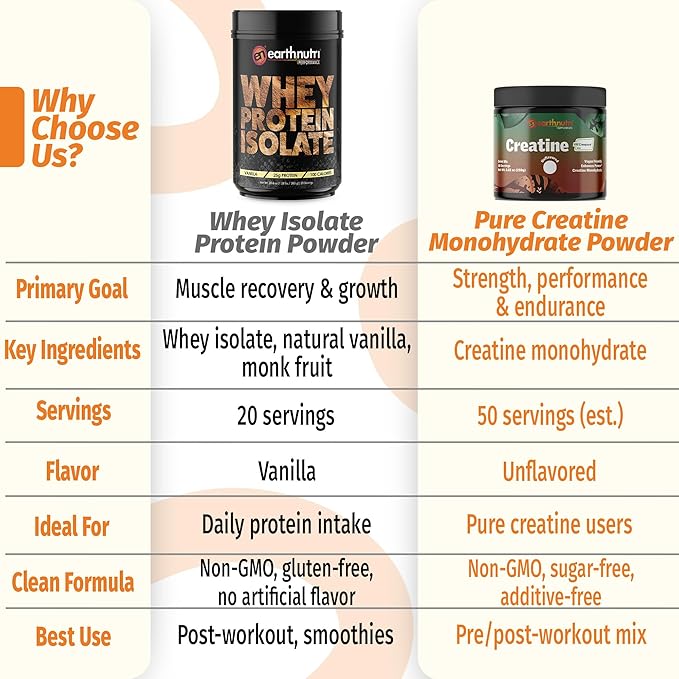 EarthNutri Whey Isolate Protein &amp Creatine Monohydrate Powder Bundle - Ideal for Men &amp Women Post Workout Regimen Endurance &amp Daily Fitness Routine - 25g Protein Vanilla Flavor &amp Un