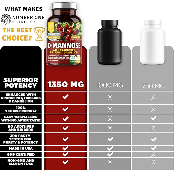 Number One Nutrition N1N Premium Magnesium Complex [500mg] High Absorption and D-Mannose [1350mg with Cranberry &amp Hibiscus] Non-GMO and Gluten-Free 2 Pack Bundle