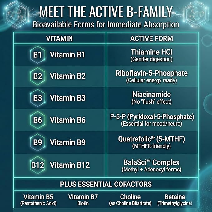 Approved Science Methylated B Complex – Full Bioactive Vitamin B Complex - Folate (5-MTHF) Methylated Vitamin B12 P5P – Methylation Support – Choline Betaine - 60 Capsules