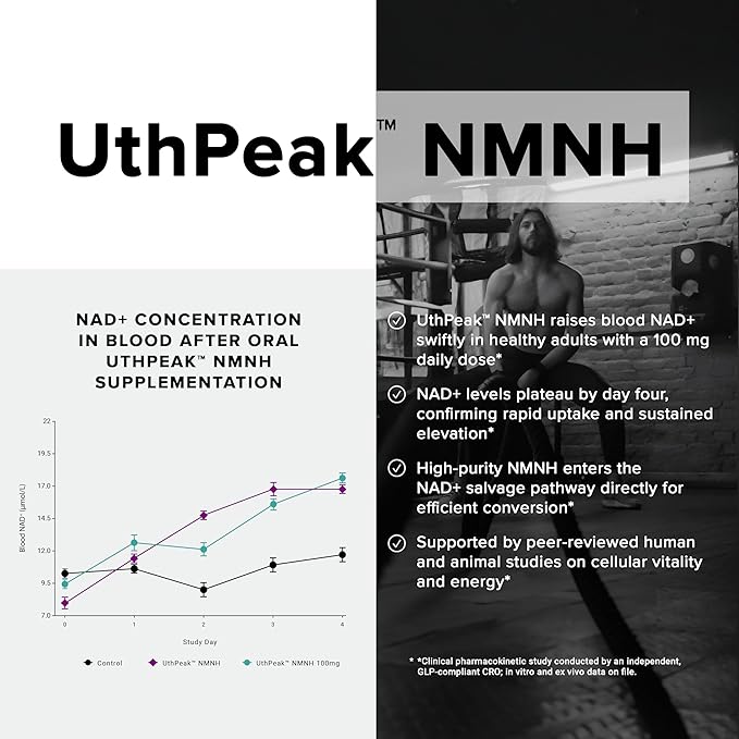 Toniiq NMNH Supplement – Ultra High Potency 1000mg Complex with Clinically Studied Uthpeak™ NMNH Resveratrol Quercetin &amp TMG – Highly Purified – Third-Party Lab Tested – 60 Capsules
