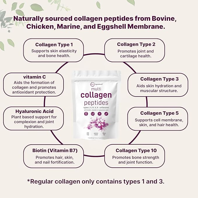 Micro Ingredients Multi Collagen Peptides Powder 1lb – Hydrolyzed Type IIIIIIVX with Biotin Hyaluronic Acid Vitamin C – Unflavored Collagen for Women &amp Men Easy Dissolve 41 Servings