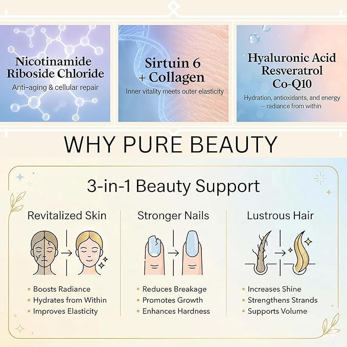 LL Supplement Pure Beauty Skin Nails Hair Joints Support – Anti-Aging Supplement with Clinical‑Grade Nutrients – Pharmacist Crafted – Gold Cap Edition – 60 Capsules
