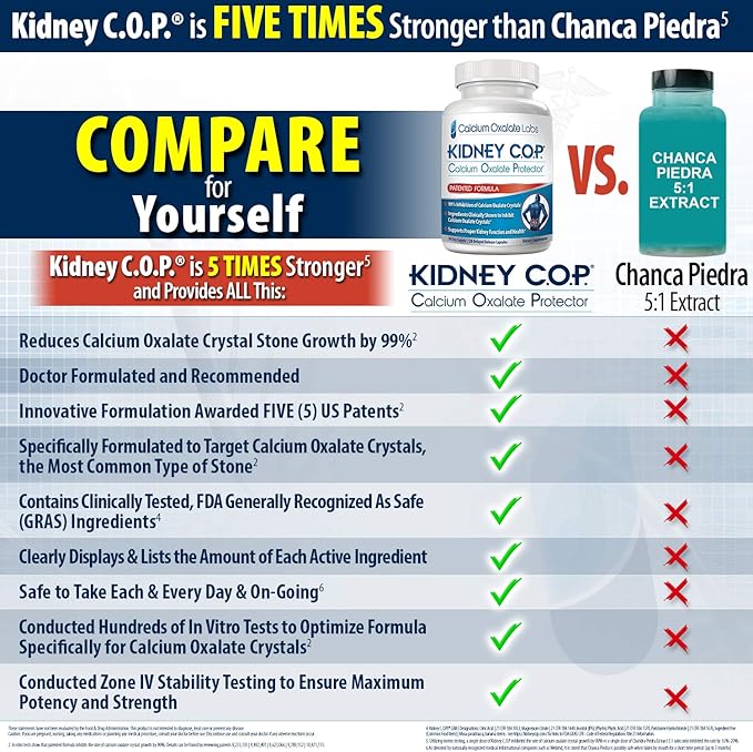KIDNEY C.O.P. Calcium Oxalate Protector 120 Capsules Kidney Support for Calcium Oxalate Crystals Helps Stops Recurrence of Stones Stronger Than Chanca Piedra Stone Breaker Supplements 6 Pack
