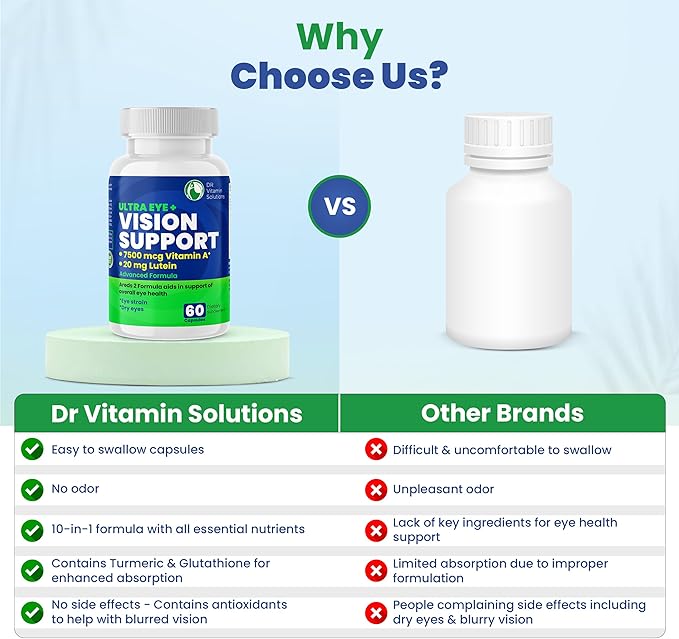 Vision Support Eye Vitamins for Macular Health | Supplements with Lutein Zinc Vitamin A &amp Bilberry | Areds 2 Formula for Red &amp Dry Eyes Sight Care (1 Bottle 60 Capsules)