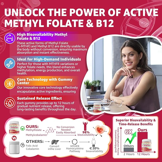 L-Methylfolate 15mg &amp 2000 mcg Methyl B12 Gummies Extra Strength Methylation Support for Women and Men Active 5-MTHF with CoQ10 Magnesium TMG L-Theanine B1 B2 B6 B9 for Cognitive Energy60
