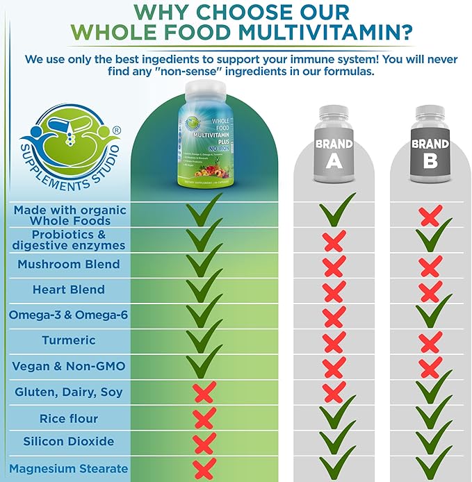Vegan Multivitamins &amp Calcium Trio – Whole Food Multivitamin with Iron + Women’s Daily Multivitamin with Iron + Plant-Based Calcium Magnesium Zinc D3 K2 &amp Turmeric – Energy Bone &amp Imm