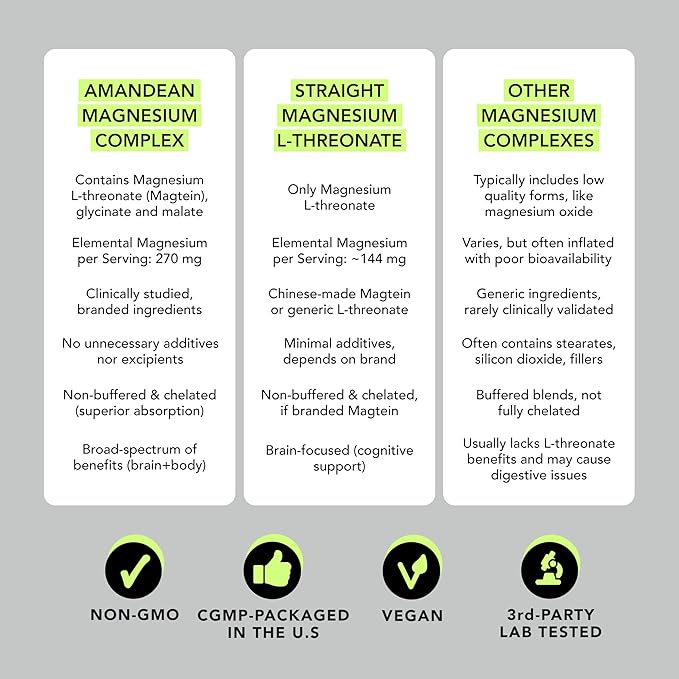 AMANDEAN Magtein Magnesium Complex. L-Threonate Glycinate Malate Triple Blend Chelated Magnesium Supplement. 90 Veggie Capsules. High Absorption Branded Ingredients. Brain Health Sleep Calm*.