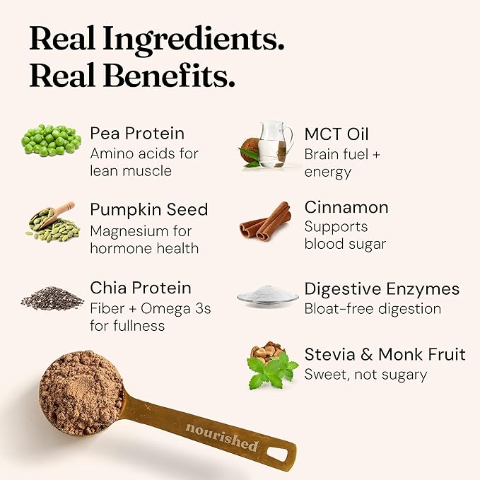 Nourished Natural Health FloFit Pea Protein Powder - Hormone Balance for Women - Vegan Plant Based Protein with Low Carbs - Acne Friendly Cycle Friendly Easy to Digest - Gluten-Free Caffeine-Free