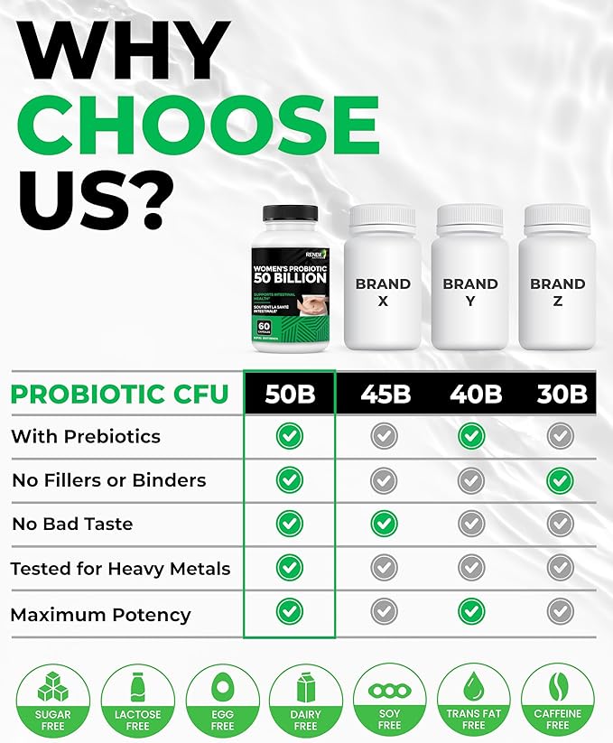 RENEW ACTIVES Probiotics for Women 50 Billion CFU per 2 Capsules – MAKTREK Technology 4 Probiotic Strains &amp Prebiotic Blend– Supports Digestion Health &amp Gut Flora Balance– Made in Canada– 60