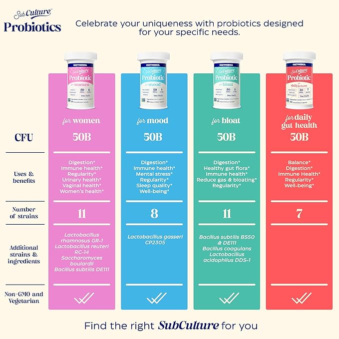 Enzymedica SubCulture Probiotics for Men and Women Capsules for Daily Gut Health 30 Billion CFU + 7 Live Strains Digestion Regularity &amp Immune Health Lactobacillus and Bifidobacterium 30 Co
