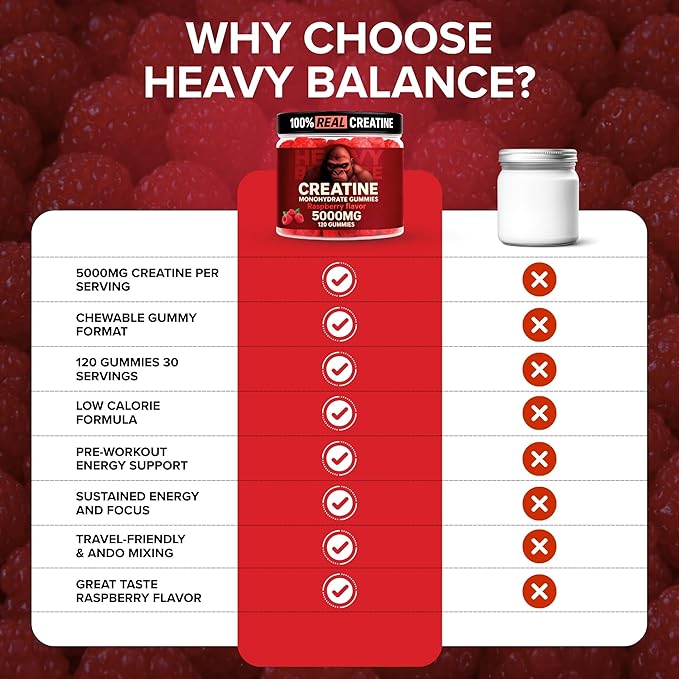 Creatine Monohydrate Gummies 5g Sugar Free Creatine with Vitamin B12 and L-Taurine | Muscle Growth for Men and Women | Low Calorie Formula 120 Gummies for 30 Servings Raspberry
