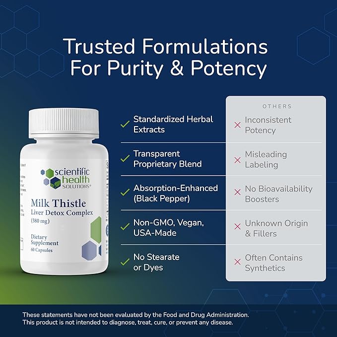 Milk Thistle Liver Detox Complex – Clinical-Grade Liver Support Supplement with Turmeric Dandelion Beet Picrorhiza Black Pepper – Phase I &amp II Detox – 60 Capsules – Non-GMO (3-Pack)