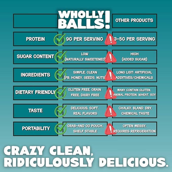 Wholly Balls Protein Bites – Healthy Plant-Based Snack | High Protein Low Sugar Gluten-Free Energy Balls (Pack of 3 Mac Daddy)