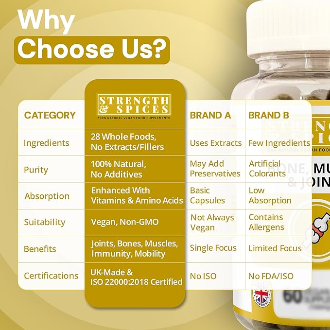 Strength &amp Spices Bone Muscle &amp Joints 100% Natural Supplement – 28 Ingredients w Turmeric - 60 Vegan UK Made 1000mg Capsules – Mobility and Flexibility Support