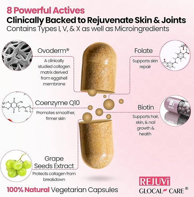 GlocalCare Rejuvi Collagen Booster – 300mg Ovoderm Vegetarian Collagen for Skin Elasticity Firmness &amp Joint Support – Biotin Grape Seed Extract CoQ10 (20 Capsules)