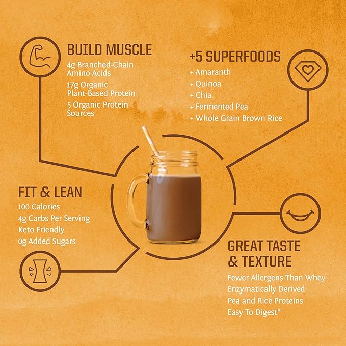 Creatine Powder &amp Chocolate Classic Plus Organic Protein Powder Set | Bundle &amp Save | Vegan Protein Superfood Blend plus Unflavored Creatine Monohydrate (60 Servings Unflavored 30 Servings Ch