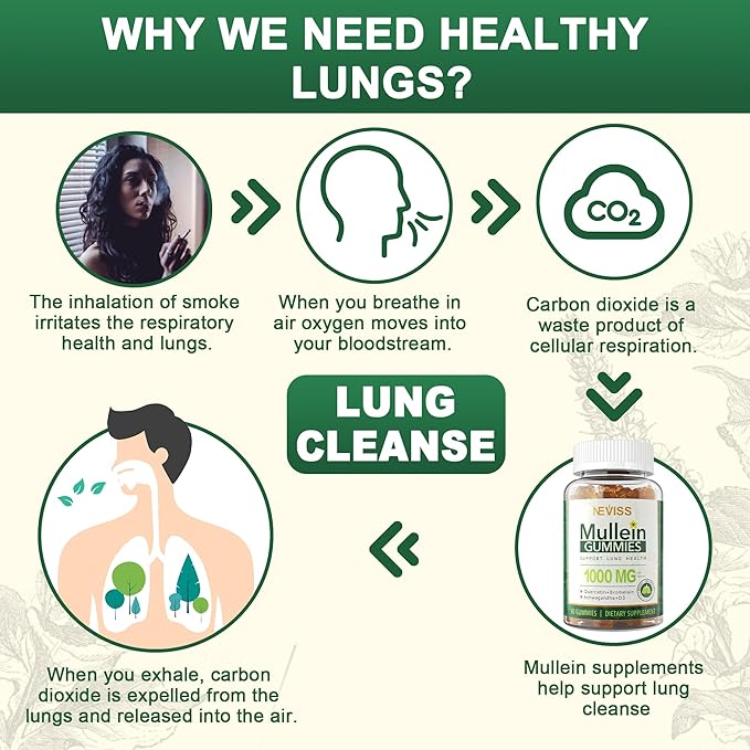 NEVISS Mullein Leaf Extract for Lungs Gummies with Vegan Multivitamin Gummies for Women Men