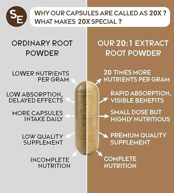 Ashwagandha 450mg – 90 Vegan Capsules (45-Day Supply) – High-Strength 20:1 Withania Somnifera Root Extract Adaptogenic Herb Non-GMO Additive-Free Easy to Swallow