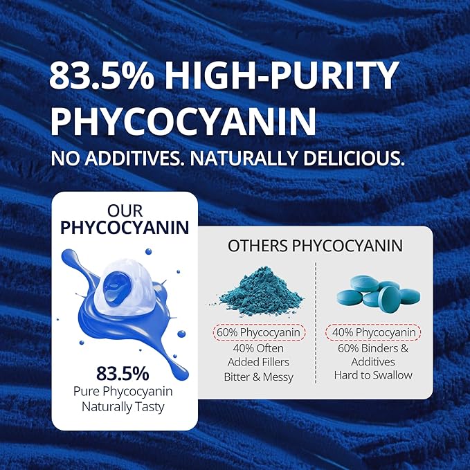 Calcium 1200 mg with Vitamin D3 Gummies + Organic Blue Spirulina Gummies