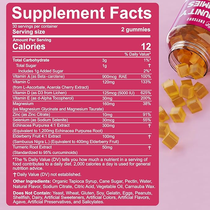 Sugar Free Magnesium Glycinate Gummies 400mg +Multivitamin Gummies