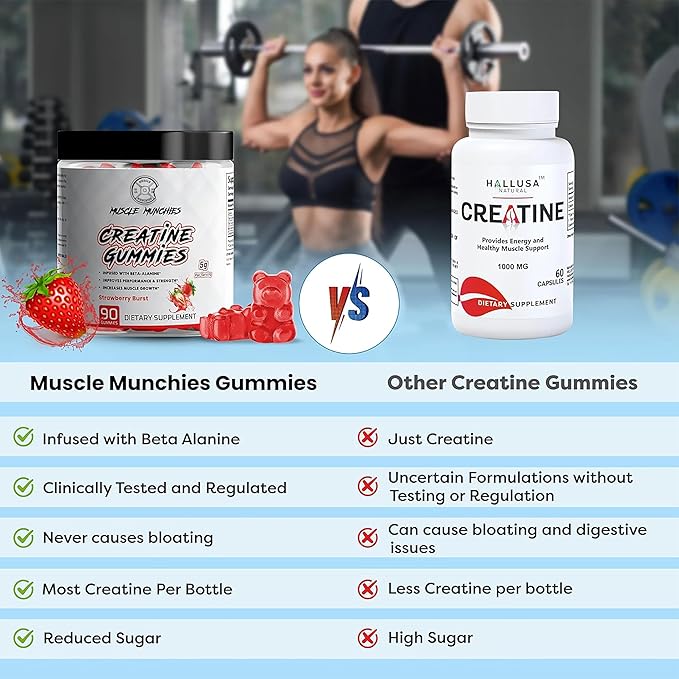 Muscle Munchies Creatine Chewable Gummies for Men &amp Women-Infused with Beta Alanine-5g of Creatine Per Serving-Increases Strength Endurance &amp Recovery-Vegan NonGMO (Strawberry Burst)