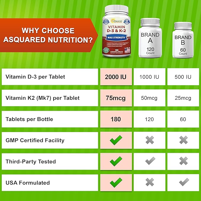 aSquared Nutrition Vitamin D3 with K2 Supplement-180 Chewable Tablets Max Strength D-3 Cholecalciferol &amp K-2 MK7 to Support Healthy Bones Teeth Heart -Antioxidant D3 &amp K2 MK-7 Energy Formul